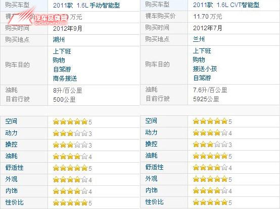 骐达 本店最新价格变化报价及优惠