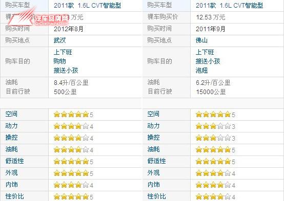 骐达 本店最新价格变化报价及优惠