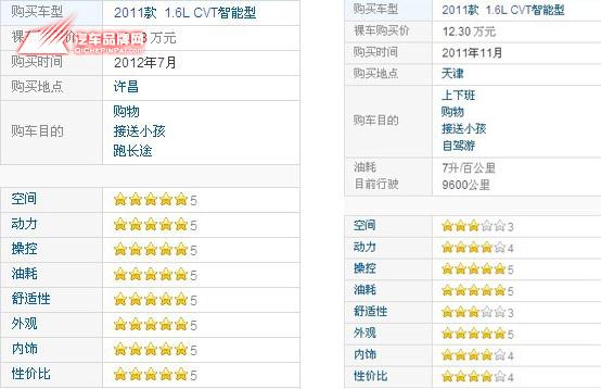 骐达 本店最新价格变化报价及优惠