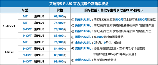 中国汽车助力中国崛起 全球品质实力背书 艾瑞泽5PLUS“靠得住”