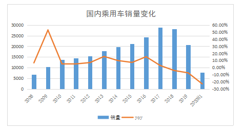 回溯灿谷十年上升期，下一个十年增长何从？