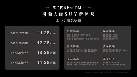 4. 上市价格及权益